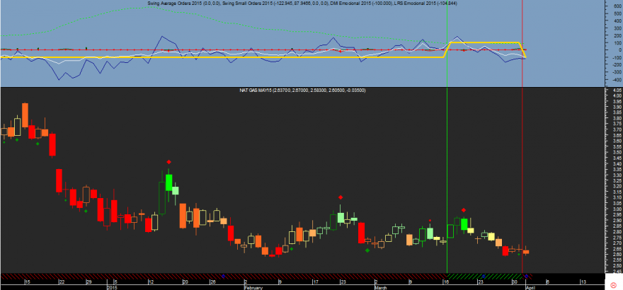 Natural Gas Emocional 20150401.png