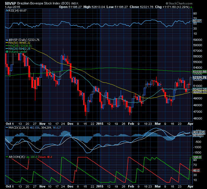 BOVESPA relief rally ou inversão.png