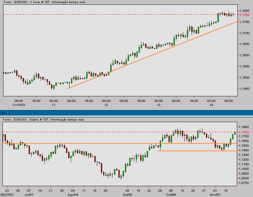 eurusd-20031114a.gif