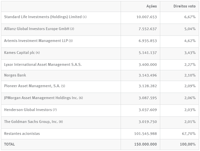 Estrutura-acionista-1-abril.png