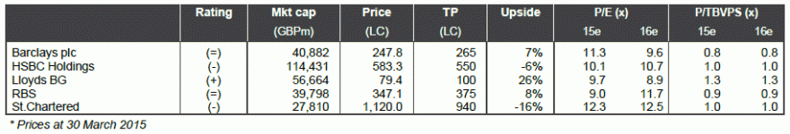 BANCOS INGLESES - LLOYDS COM BOM POTENCIAL.gif