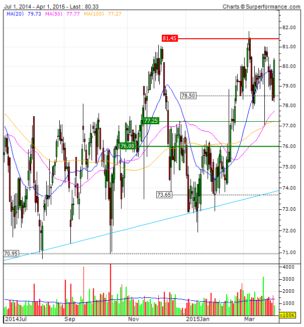 LLOYDS BANK topo do canal bulltest na MMS20.gif