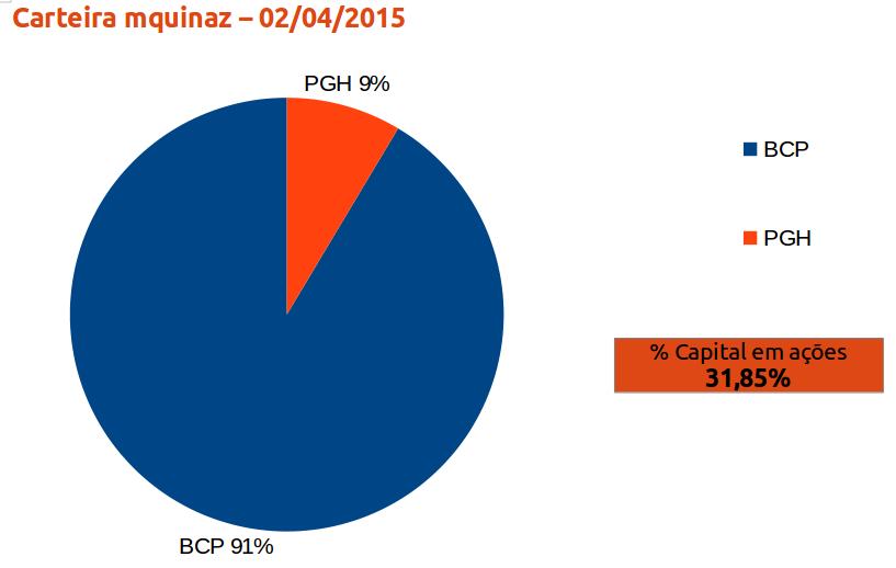 grafico carteira 02042015.jpeg