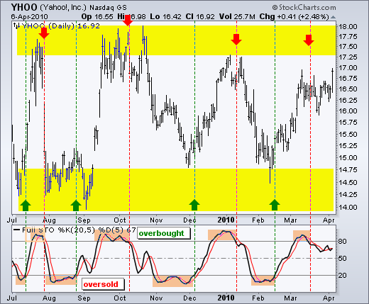 STOCHASTIC OSCILATOR.png