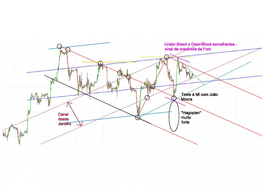 DAX - Falhas em Fork descendente como sinal de subida.jpg