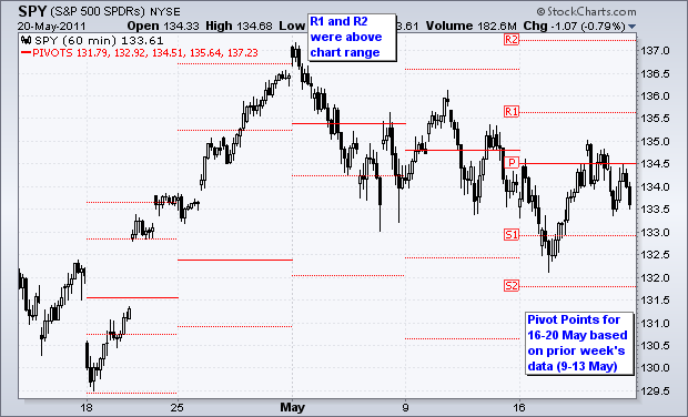 pivot points.png