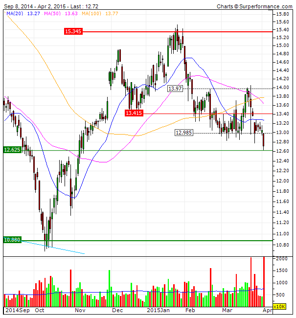 LUFTHANSA triplo Bear suporte 12,6 em risco mas rsi sobrevendido.gif