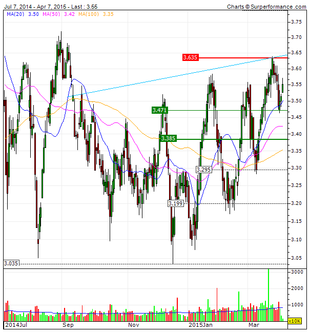 EDP Bull até ex-dividend 3,64 objectivo imediato.gif