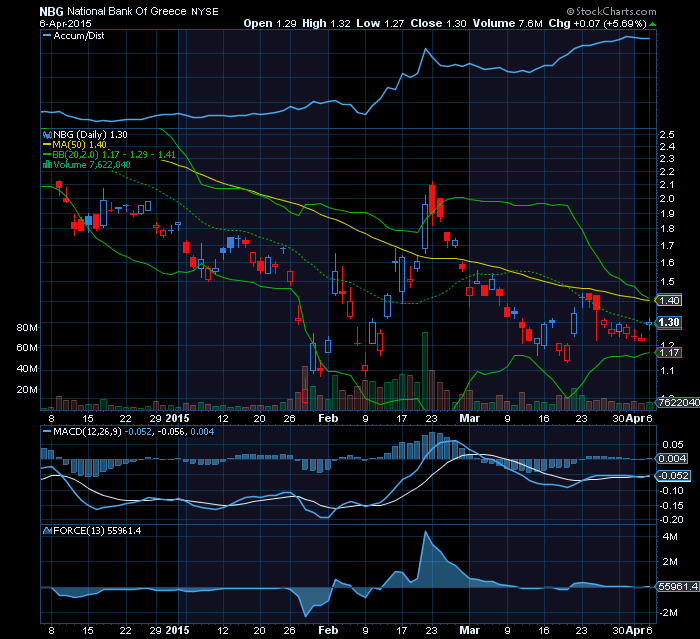 NATIONAL BANK OF GREECE double or loosing a quarter.png