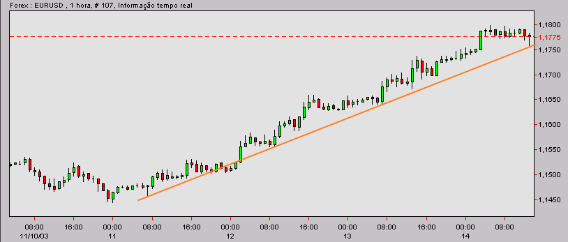 eurusd-20031114b.gif