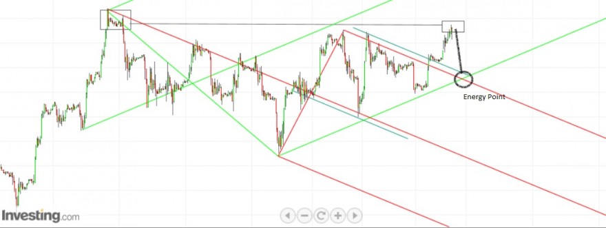 DAX - 07-04-2015.jpg