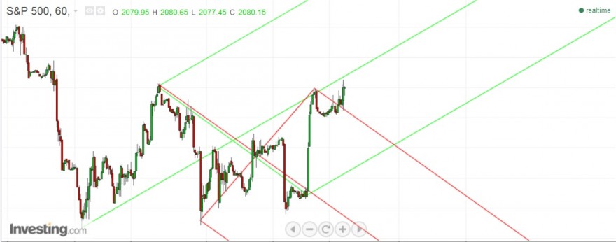 SP500 - 07-04-2015.jpg