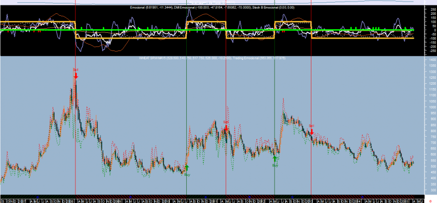 Wheat Week Emocional 20150407.png