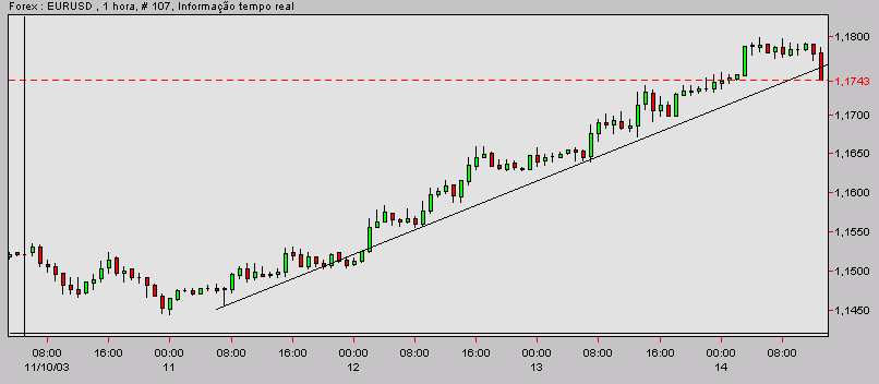 eurusd-20031114c.gif