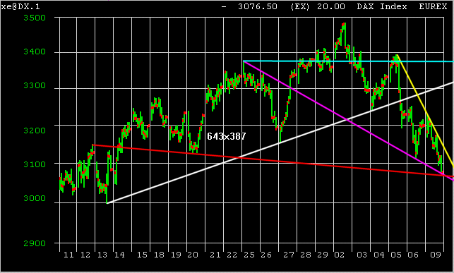 DAX_intraday.gif