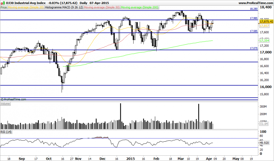 DJ30 Industrial Avg Index.png