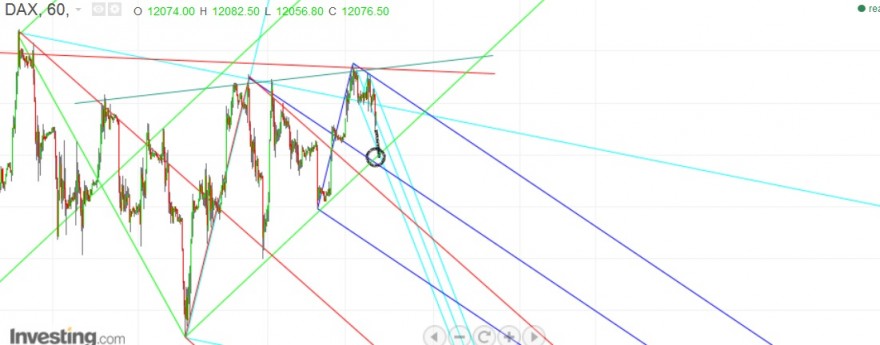 DAX 60 min 8-4-2015.jpg