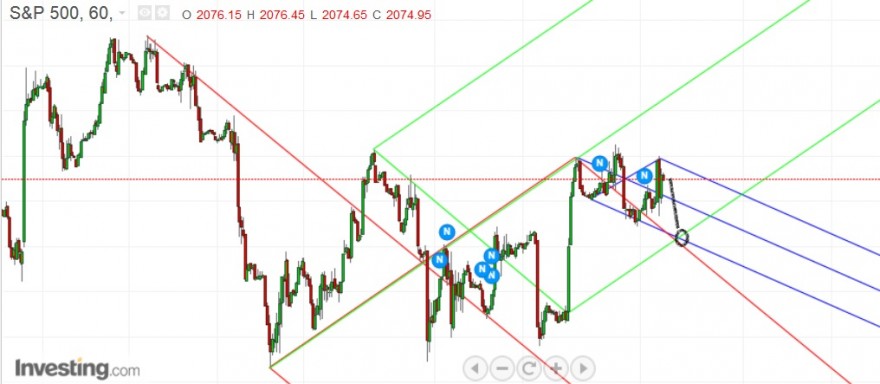 SP500 60 min 8-4-2015.jpg