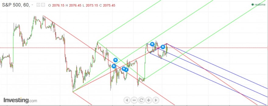 SP500 60 min 8-4-2015.jpg