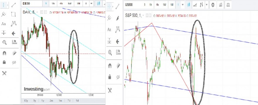 FED - SP500 e DAX  1 e 5 min 8-4-2015.jpg