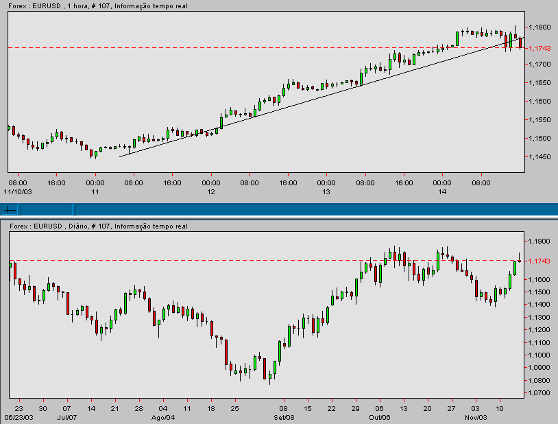eurusd-20031114x.gif