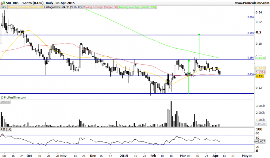 SDC INV..png