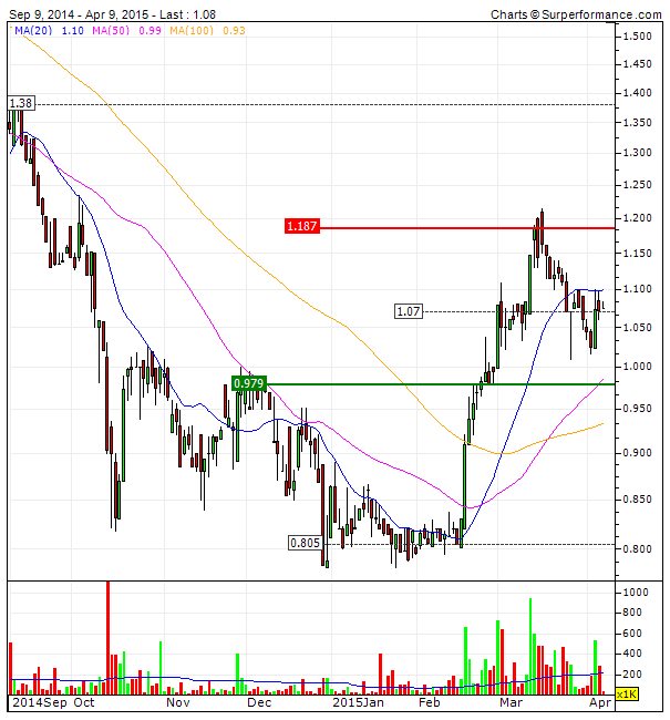 IMPRESA - BULL MARKET pump and dump.gif