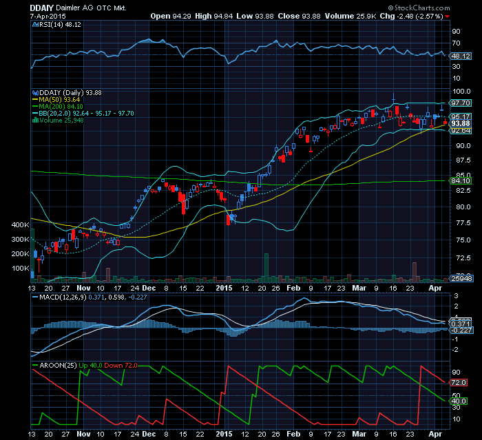 DAIMLER upside potential.png