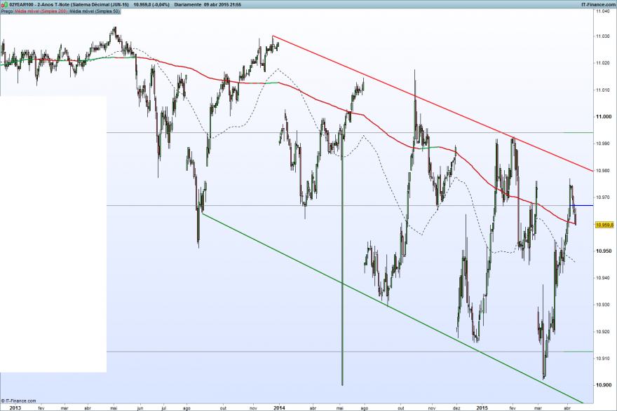 2-Anos T-Note (Siatema Décimal (JUN-15)x.png