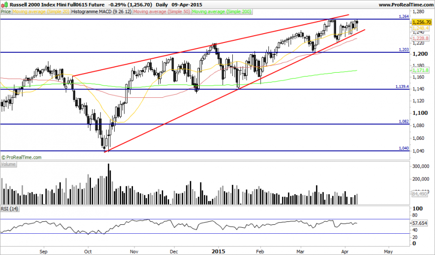 Russell 2000 Index Mini Full0615 Future.png