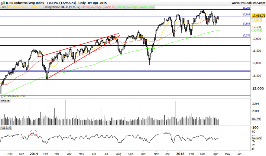 DJ30 Industrial Avg Index.png