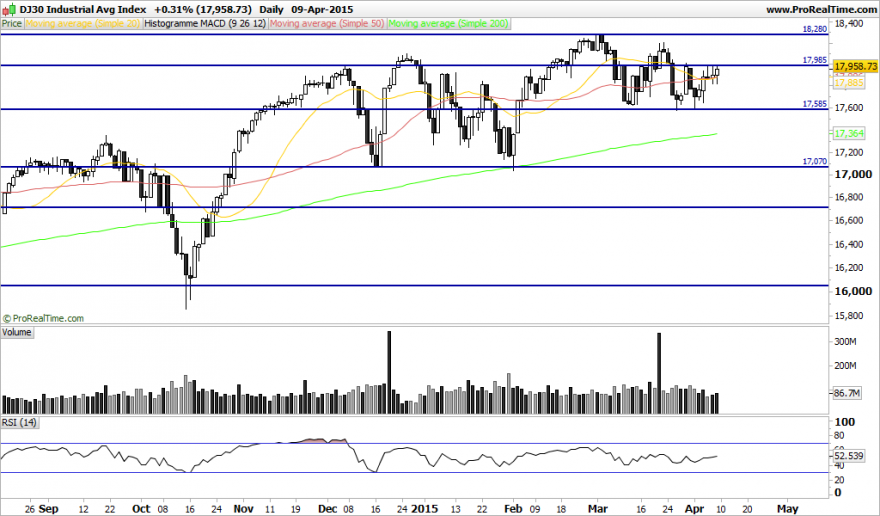 DJ30 Industrial Avg Index.png