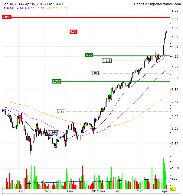 VALUE PLAY PORTUCEL - UM BULL MARKET BASEADO NA YIELD.gif