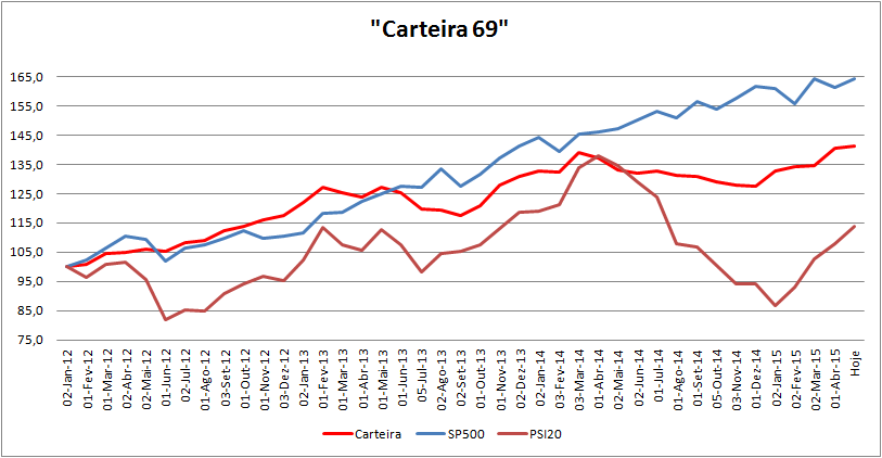 Carteira Evolução.png