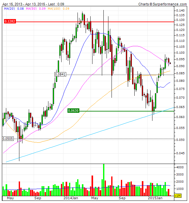 BCP semanal.gif