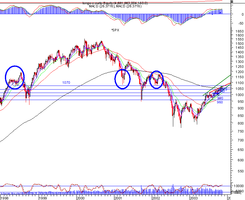 spxlongoprazosemanal.png