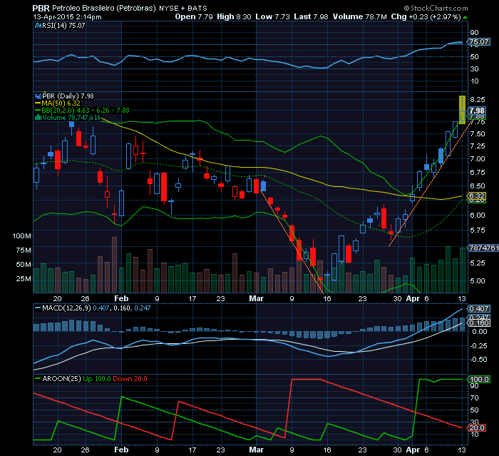 PETROBRAS  UPTREND NA ULTRAPASSAGEM DA MMS50.png