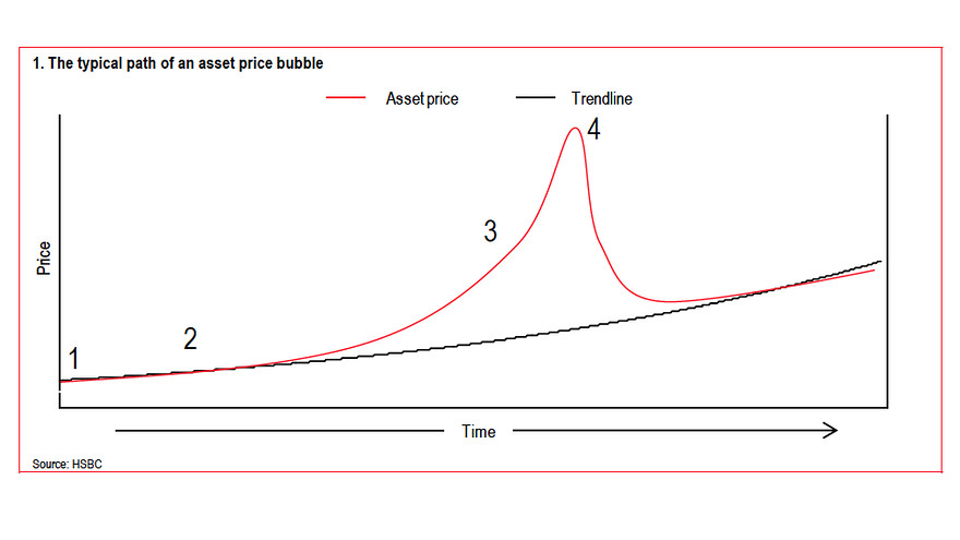 usdollar recent bubble.jpg