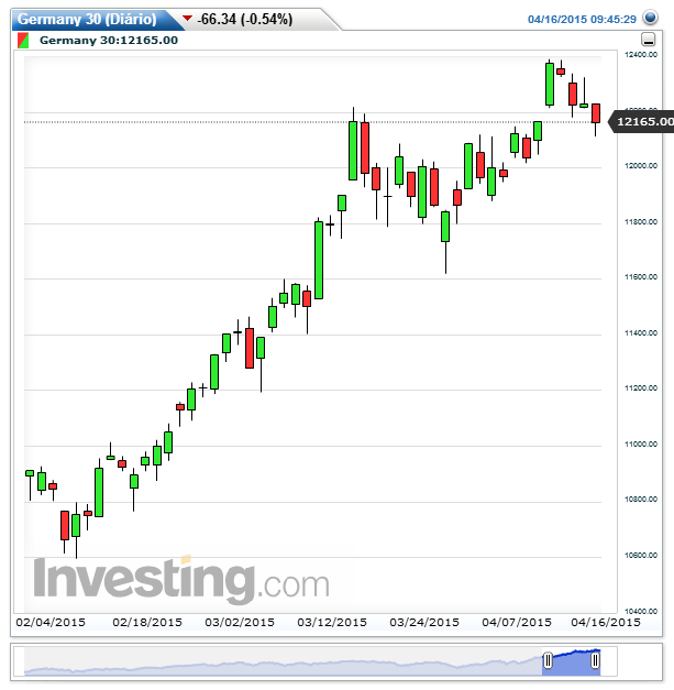 DAX 16-4.png