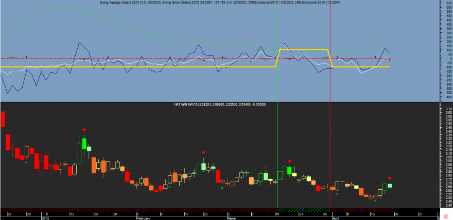 Natural Gas Emocional 20150417.png
