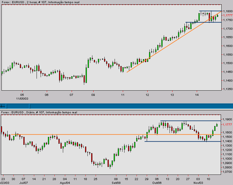 eurusd-20031114d.gif