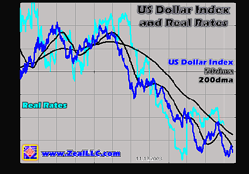 USDreal rates.png