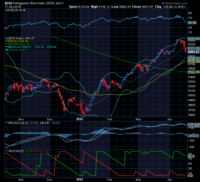 psi20 abaixo da MMs20 bull Macd aroon acima da MMs50.png