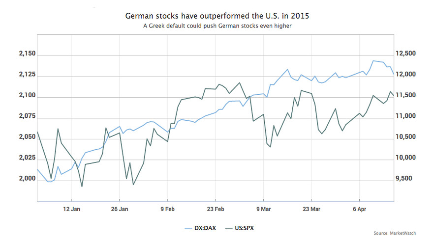 DAX outperforma  S&P.jpg