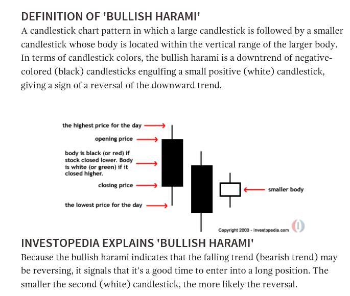 bullish harami.PNG