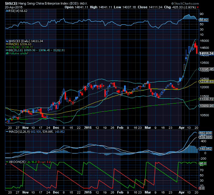HANG SENG bull em todos os prazos.png
