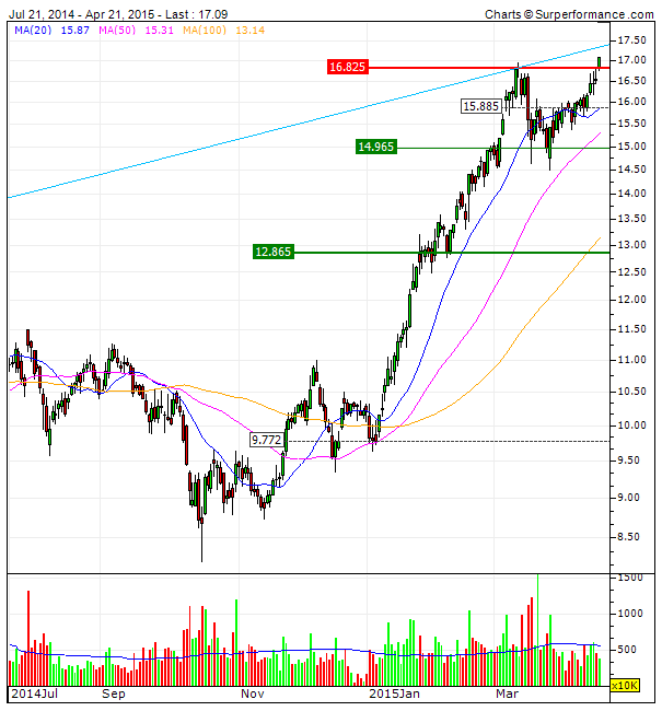 peugeot uptrend na MMS20.gif