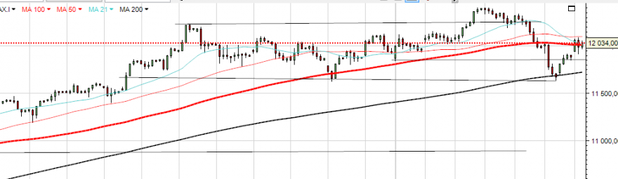 dax2.PNG