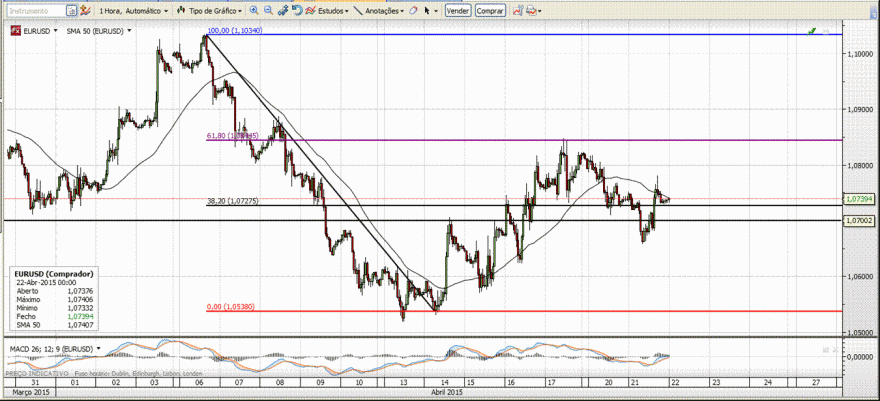 EURUSD.gif