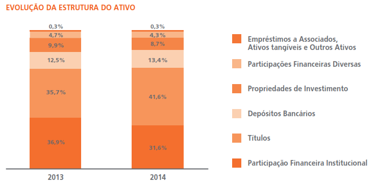 estrutura-ativo.png